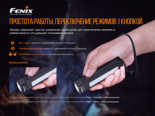 Мультифонарь Fenix WT16R (витринный образец / поврежденная упаковка)