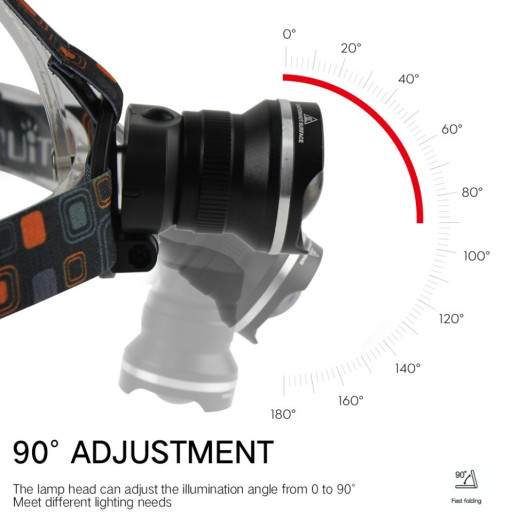 Фонарь налобный Police W518-TG, 2x18650, ЗУ Type-C, zoom, Box