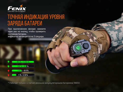 Фонарь ручной Fenix TK35UE V2.0 (поврежденная/отсутствует упаковка)