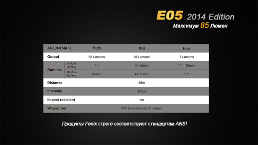 Фонарь-брелок Fenix E05 (2014 Edition), серый, XP-E2 R3 LED, 85 лм синий