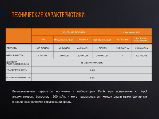 Фонарь кемпинговый Fenix ​​CL20Rbl голубой (Открытая упаковка/ремонт кнопки)