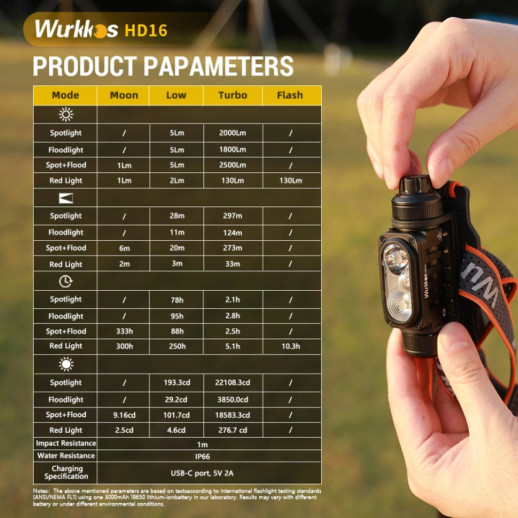 Фонарь налобный Wurkkos HD16 2500LM