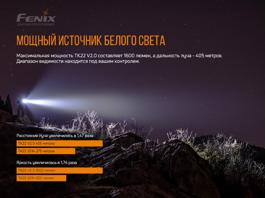 Фонарь Fenix TK22 V2.0 Luminus SST-40 70453