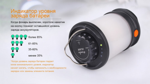 Фонарь кемпинговый Fenix ​​CL30R черный (Открытая упаковка/ремонт драйвера)