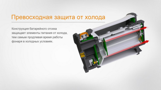 Фонарь кемпинговый Fenix ​​CL30R черный (Открытая упаковка/ремонт драйвера)