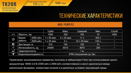 Тактический фонарь Fenix TK20R Cree XP-L HI V3, серый, 1000 лм