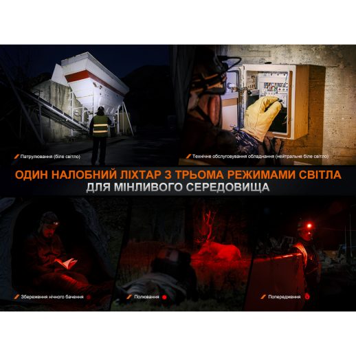 Фонарь налобный Fenix ​​HM75R SE