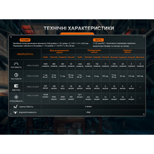 Фонарь налобный Fenix ​​HM75R SE