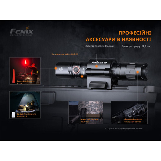 Фонарь Fenix PD35 V3.0 (Luminus SFT40, ANSI 1700 лм)