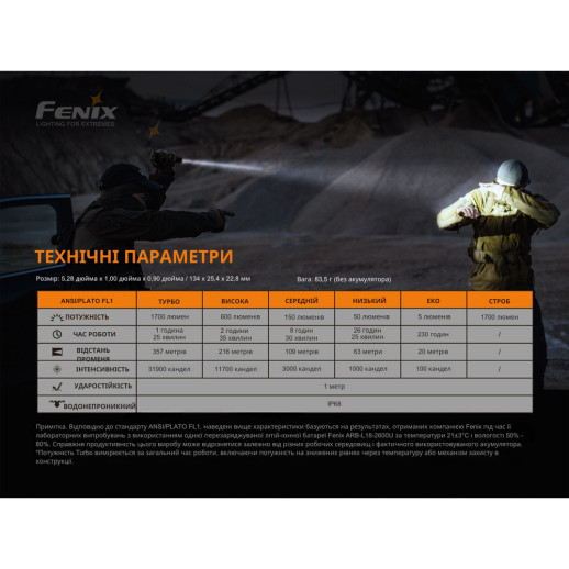 Фонарь Fenix PD35 V3.0 (Luminus SFT40, ANSI 1700 лм)