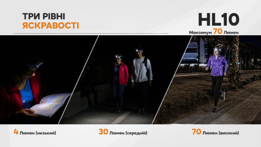 Фонарь налобный Fenix ​​HL10 purple (дефект комплектной батареи — ААА)