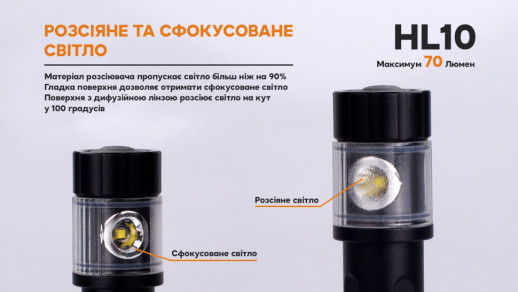 Фонарь налобный Fenix ​​HL10 purple (дефект комплектной батареи — ААА)
