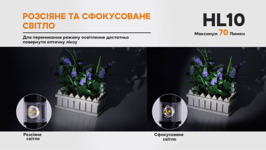 Фонарь налобный Fenix ​​HL10 purple (дефект комплектной батареи — ААА)