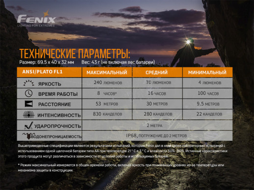 Фонарь налобный Fenix ​​HM23 (Открытая упаковка/отсутствует батарейка АА)