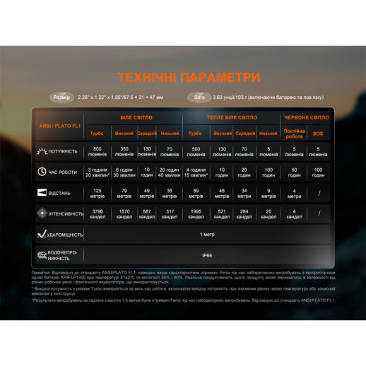 Фонарь налобный Fenix HL18R-T V2.0 черный (Открытая упаковка / потертости на корпусе)
