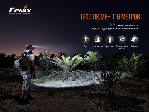 Фонарь налобный Fenix HM60R (Открытая упаковка / замена линзы и драйвера / отсутствует запасное кольцо)