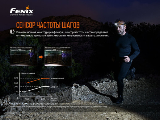 Фонарь налобный Fenix HM60R (Открытая упаковка / замена линзы и драйвера / отсутствует запасное кольцо)