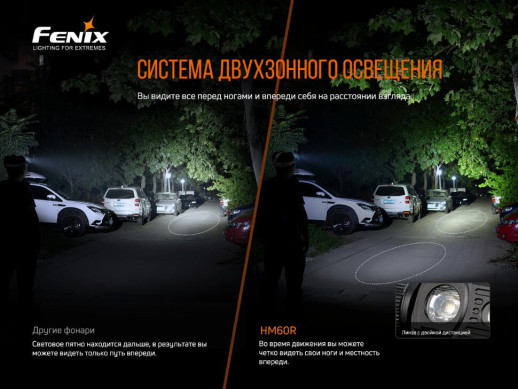 Фонарь налобный Fenix HM60R (Открытая упаковка / замена линзы и драйвера / отсутствует запасное кольцо)