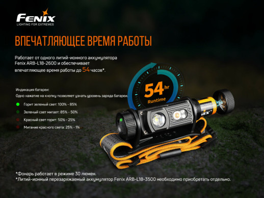 Фонарь налобный Fenix HM60R (Открытая упаковка / замена линзы и драйвера / отсутствует запасное кольцо)