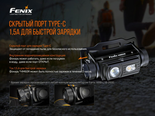 Фонарь налобный Fenix HM60R (Открытая упаковка / замена линзы и драйвера / отсутствует запасное кольцо)