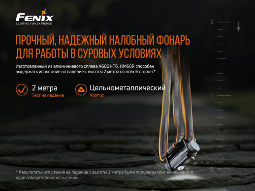 Фонарь налобный Fenix HM60R (Открытая упаковка / замена линзы и драйвера / отсутствует запасное кольцо)