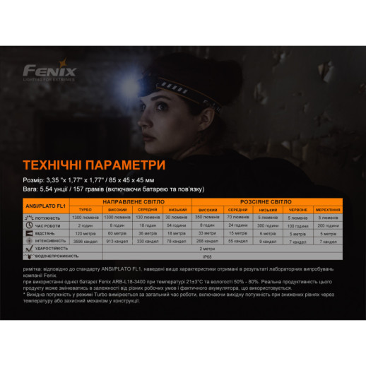 Фонарь налобный Fenix HM60R (Открытая упаковка / замена линзы и драйвера / отсутствует запасное кольцо)