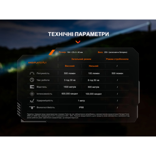 Фонарь ручной лазерный Fenix ​​TK30R