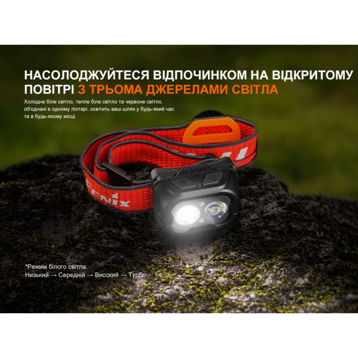 Фонарь налобный Fenix ​​HL18R-T V2.0 белый