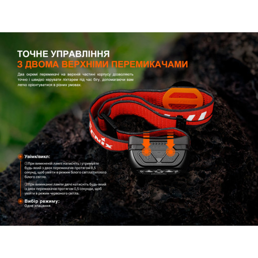 Фонарь налобный Fenix ​​HL18R-T V2.0 белый