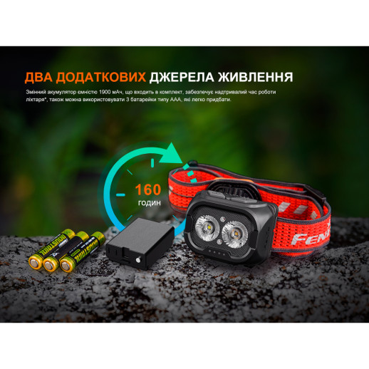 Фонарь налобный Fenix ​​HL18R-T V2.0 белый