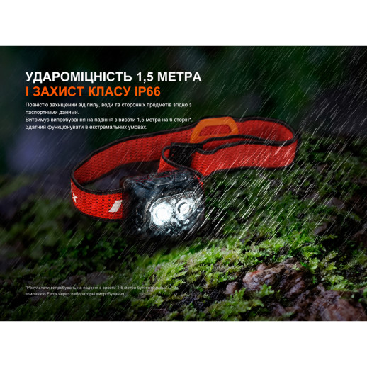 Фонарь налобный Fenix ​​HL18R-T V2.0 белый