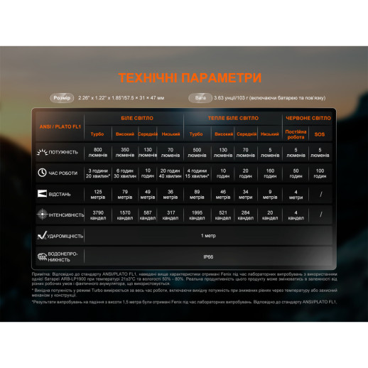 Фонарь налобный Fenix ​​HL18R-T V2.0 белый