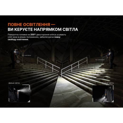 Фонарь ручной Fenix SW06R, черный