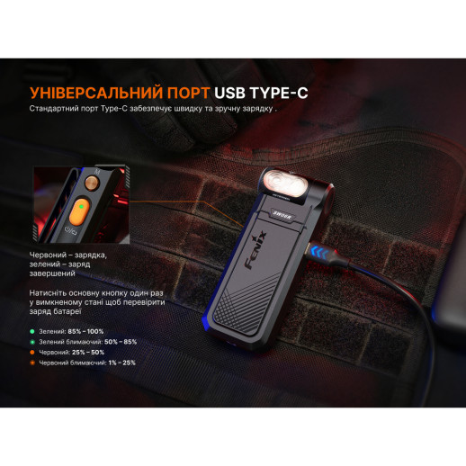 Фонарь ручной Fenix SW06R, черный