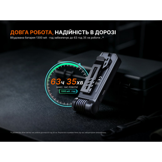Фонарь ручной Fenix SW06R, черный
