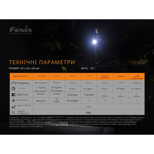 Фонарь ручной Fenix MINI-LITE (витринный образец / поврежденная упаковка)