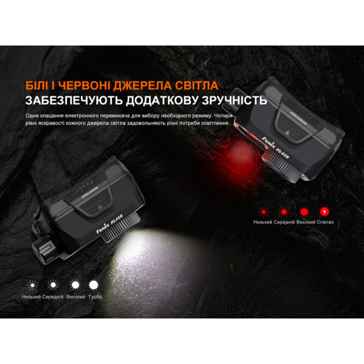 Фонарь налобный Fenix ​​HL45R LED с бесконтактным датчиком