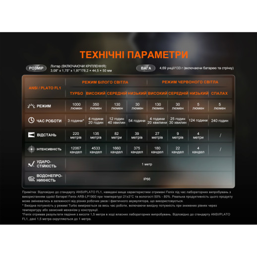 Фонарь налобный Fenix ​​HL45R LED с бесконтактным датчиком