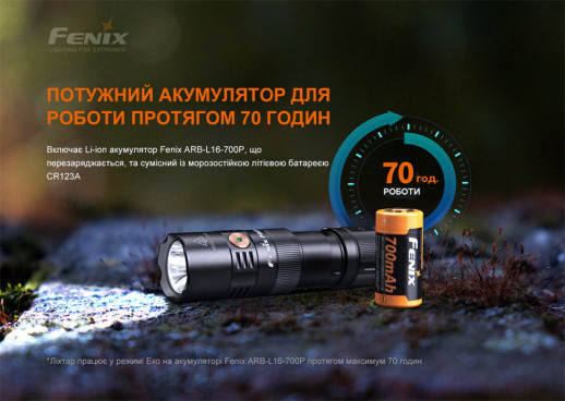Фонарь ручной Fenix PD25R (Открытая упаковка / ремонт кнопки)