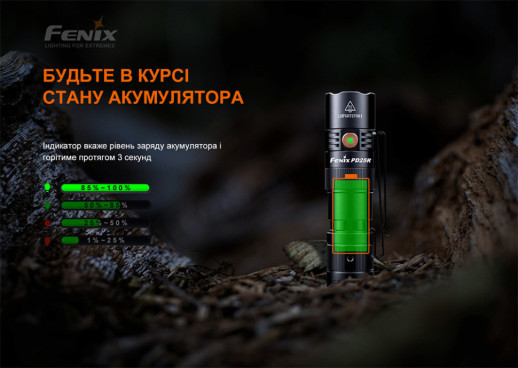 Фонарь ручной Fenix PD25R (Открытая упаковка / ремонт кнопки)