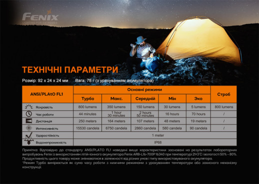 Фонарь ручной Fenix PD25R (Открытая упаковка / ремонт кнопки)