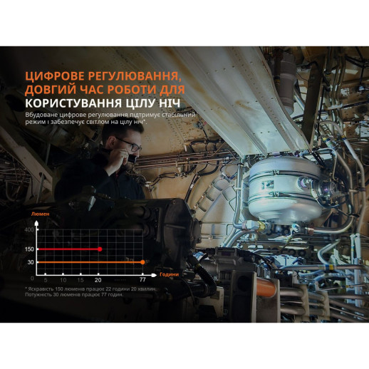 Фонарь профессиональный Fenix ​​WF25RM с магнитной зарядкой