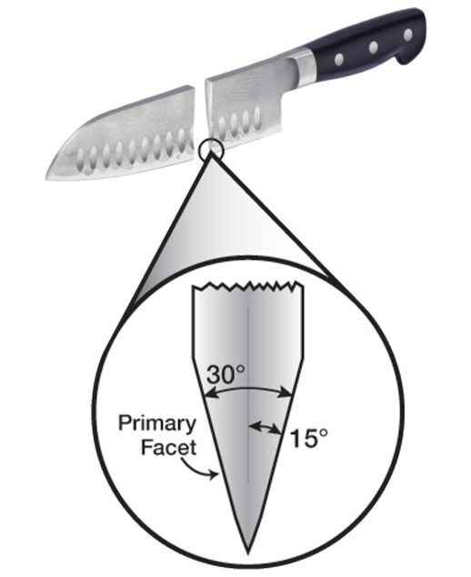 Точилка для ножей Chef's Choice электрическая для азиатских ножей, платина (CH/15XV)