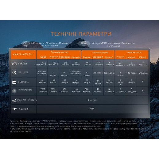 Фонарь налобный Fenix HM60R 2.0