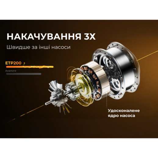 Насос-фонарь-powerbank автомобильный Flextail Evo Tire Pump, 150 PSI, 2000 mAh