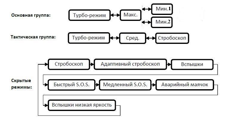 Фонарь Eagletac T25C2 XP-L V3 (1148 Lm)