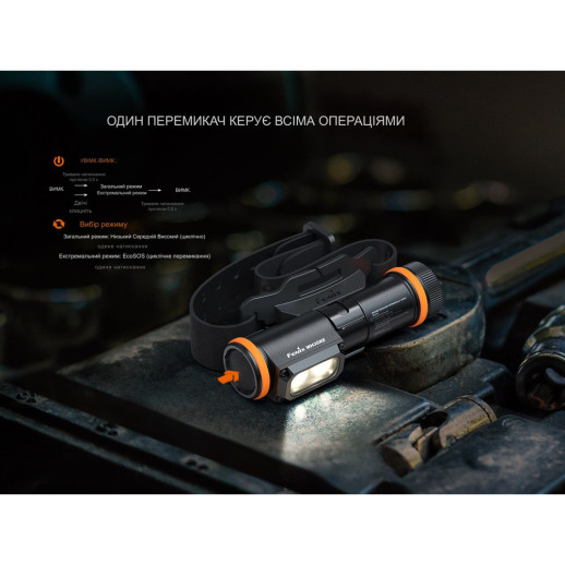 Фонарь налобный взрывобезопасный Fenix WH35RE