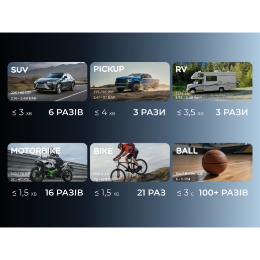 Насос-фонарь-powerbank автомобильный Vollyc Evo Tire Pump by Flextail, 150 PSI, 1500 mAh