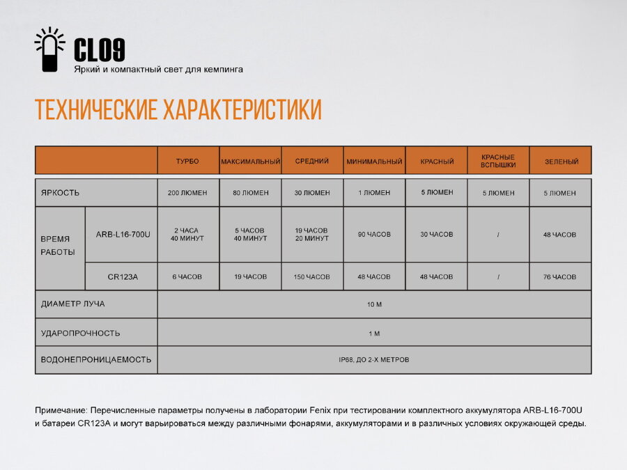 Фонарь Fenix CL09 (черный, серый) 34403