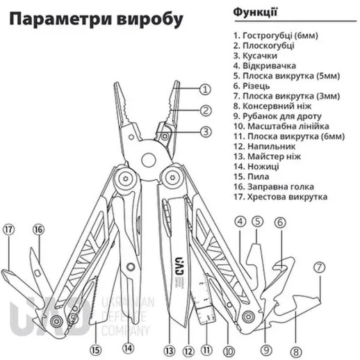 Мультитул профессиональный UAD MasterGear 17 инструментов 420/440